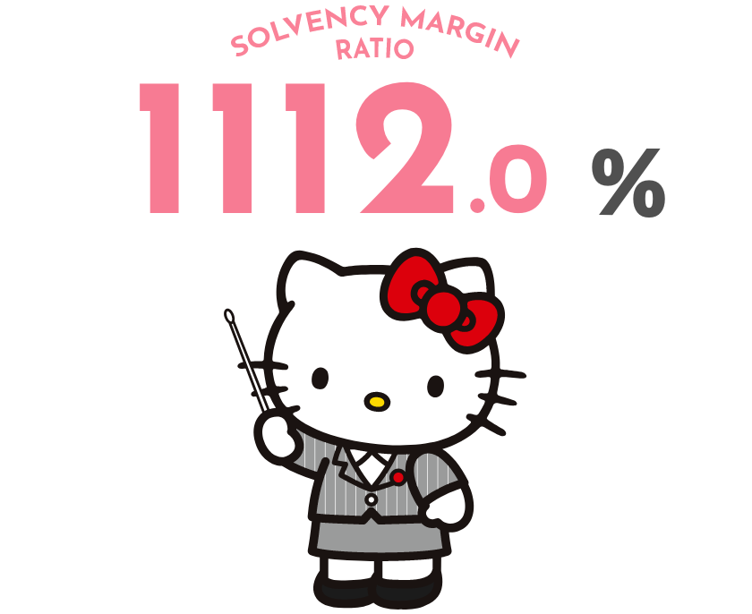 SOLVENCY MARGIN RATIO 1,105.8%