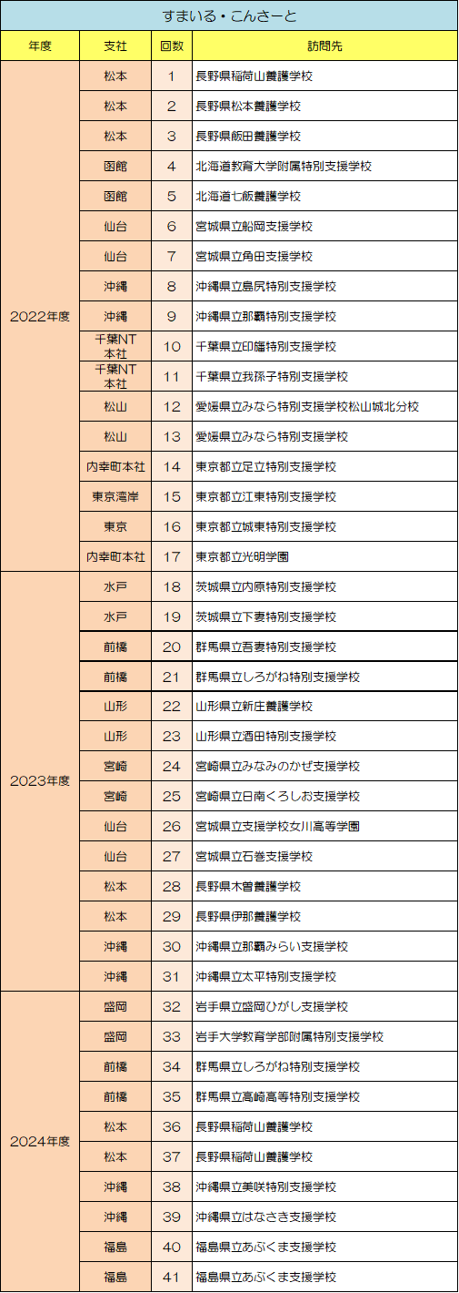 「すまいる・こんさーと」開催実績