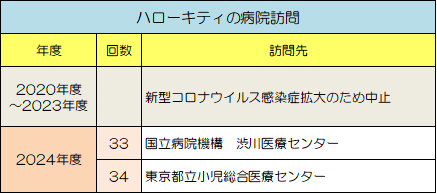 「ハローキティ病院訪問」活動実績