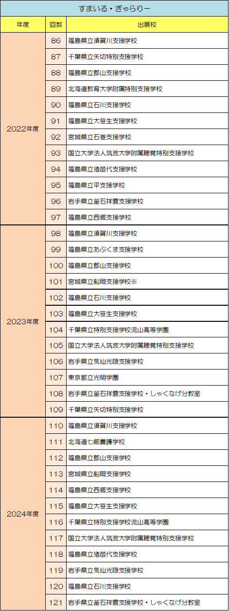 「すまいる・ぎゃらりー」開催実績