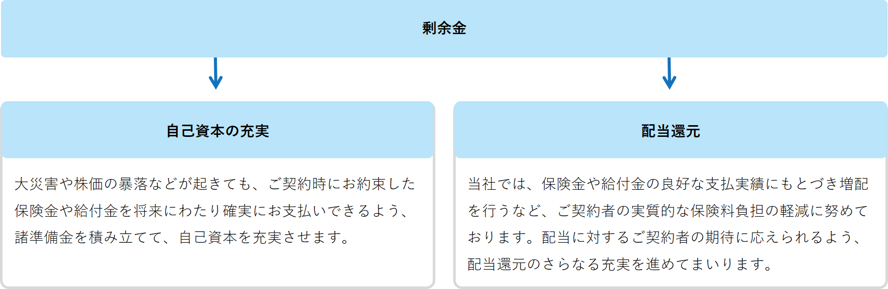 社員配当金の考え方