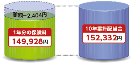 配当金例