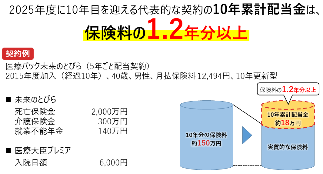配当金例