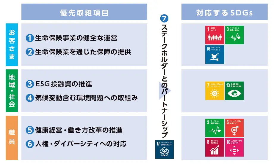 サステナビリティ