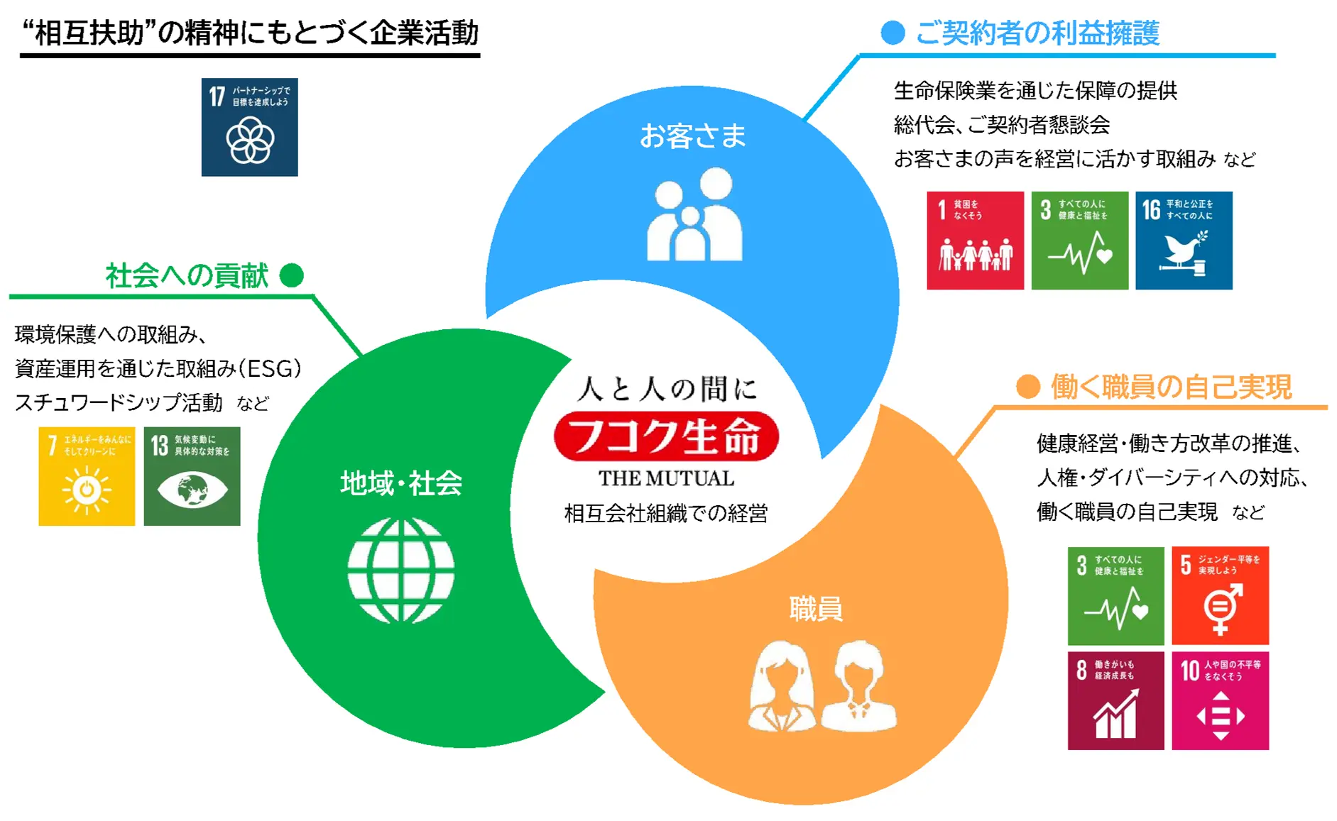 サステナビリティ