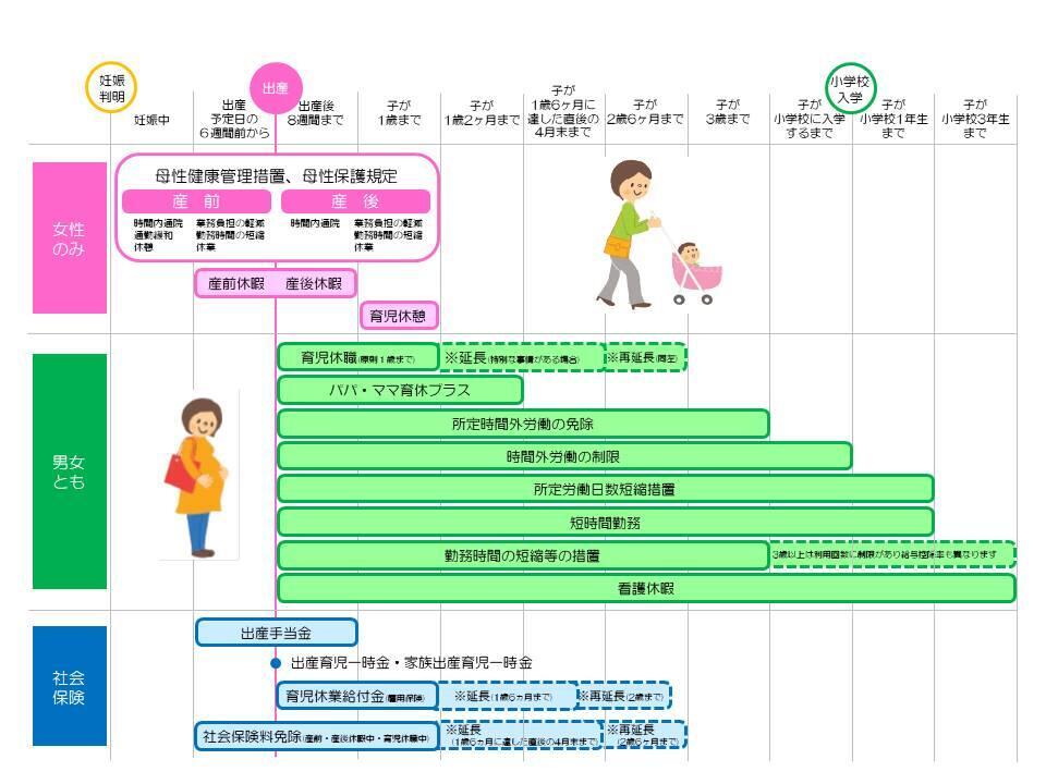 子育てに関する主な制度一覧