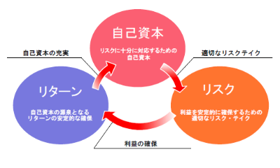 フコク生命の健全性・収益性