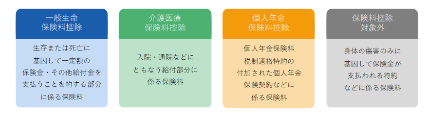 新制度の判断基準