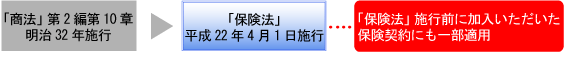 「保険法」とは