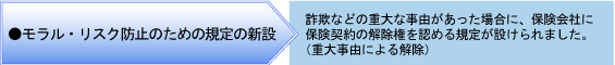 モラル・リスク防止のための規定の新設
