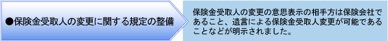 保険金受取人の変更に関する整備