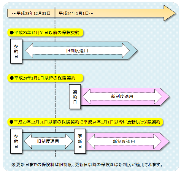 ＜参考＞ 適用される制度の具体例