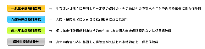 新制度の判断基準