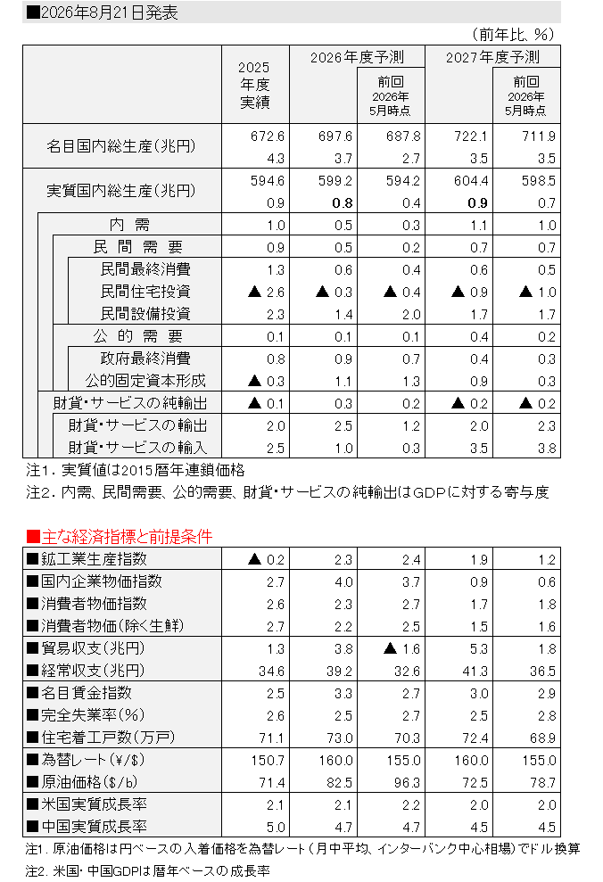 日本経済の見通し