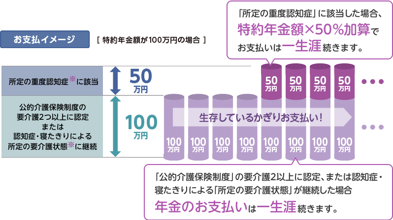 お支払いイメージ