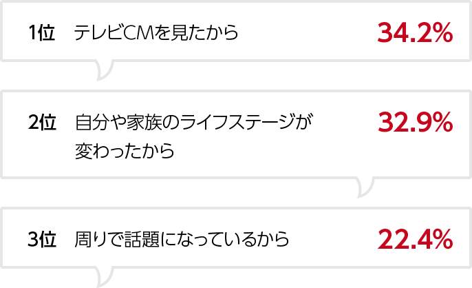 就業不能保険へ加入したきっかけは？（複数回答）