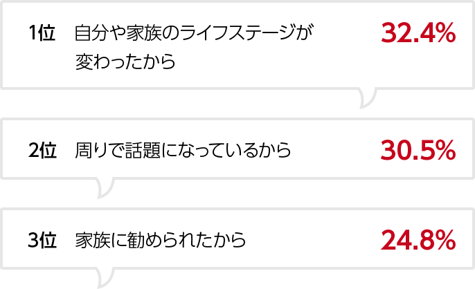 就業不能保険へ加入したきっかけは？（複数回答）