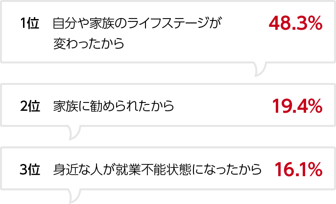 就業不能保険へ加入したきっかけは？（複数回答）