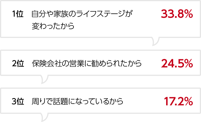 就業不能保険へ加入したきっかけは？（複数回答）