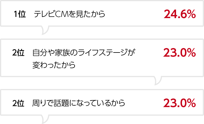 就業不能保険へ加入したきっかけは？（複数回答）