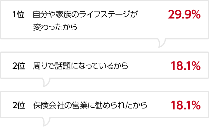 就業不能保険へ加入したきっかけは？（複数回答）