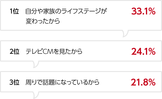 就業不能保険へ加入したきっかけは？（複数回答）