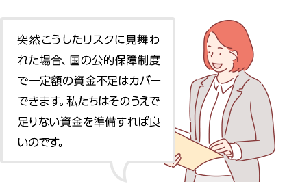 突然こうしたリスクに見舞われた場合、国の公的保障制度で一定額の資金不足はカバーできます。私たちはそのうえで足りない資金を準備すれば良いのです。