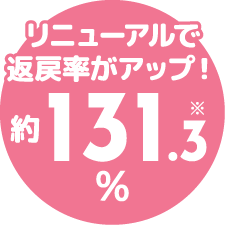 リニューアルで返戻率がアップ！約131.3%