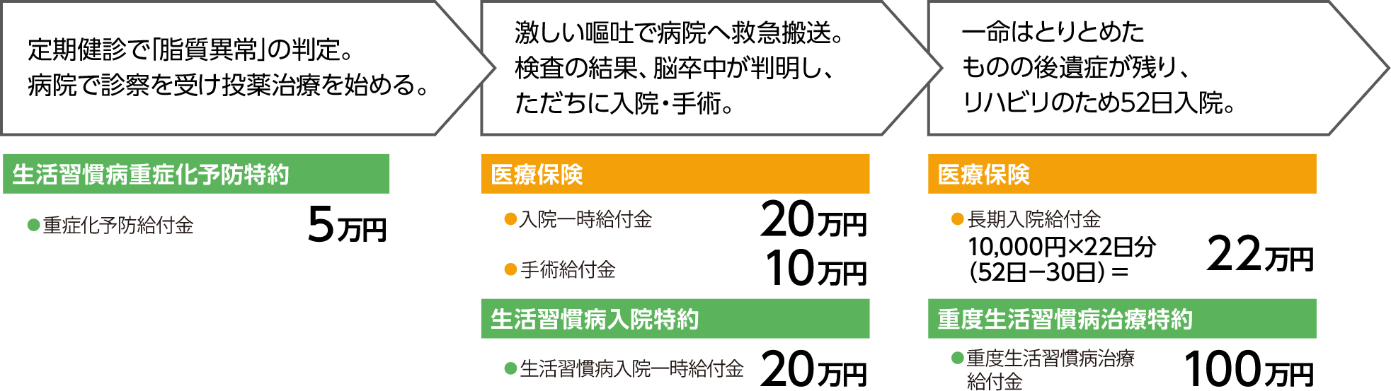 もしも、脳卒中を発症したら…