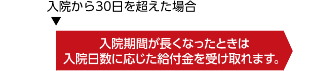 ②長期入院にも安心