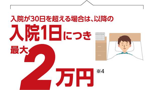 ②長期入院にも安心