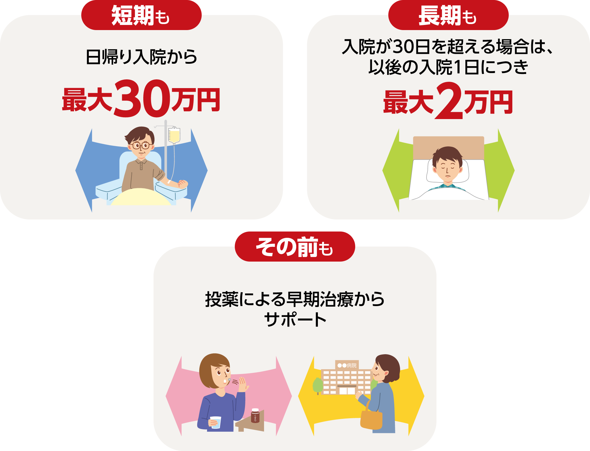 短期も長期もその前も
