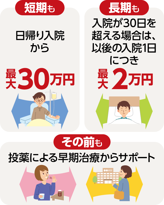 短期も長期もその前も
