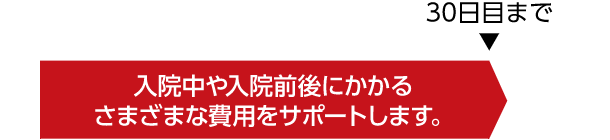 ①短期⼊院にも安⼼