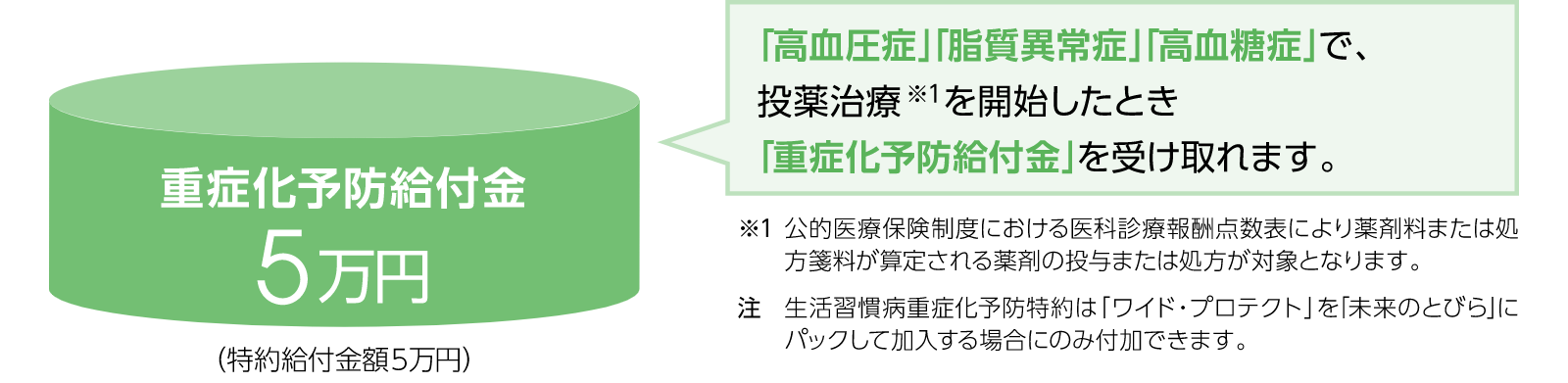 生活習慣病重症化予防特約