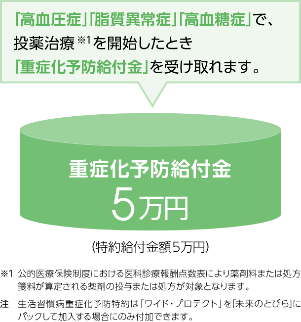 生活習慣病重症化予防特約