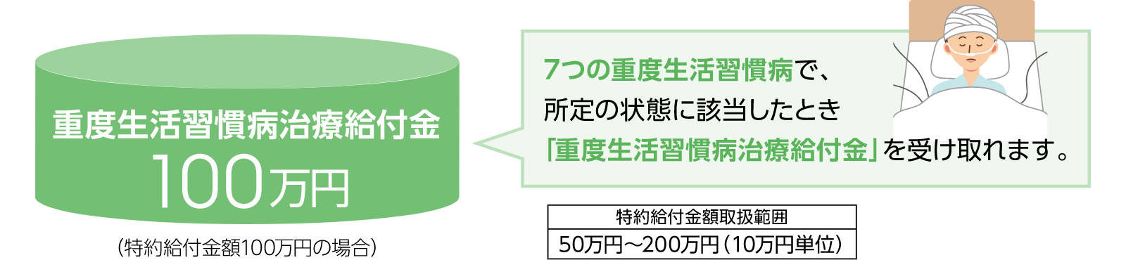 重度生活習慣病治療特約