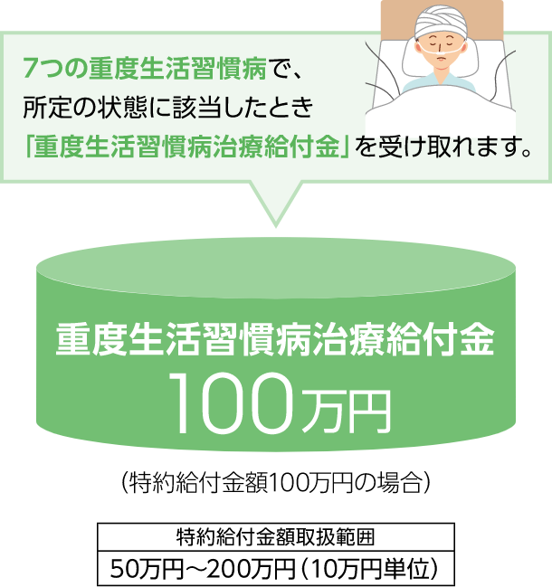 重度生活習慣病治療特約