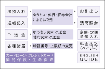 ゆうちょ銀行のATM画面