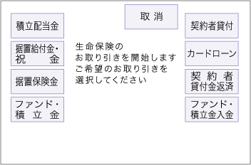 「生命保険」ボタンを押した後のゆうちょ銀行のATM画面 操作方法