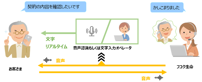 通話相手の声を文字にすることで、電話でのコミュニケーションをスムーズにするサービス
