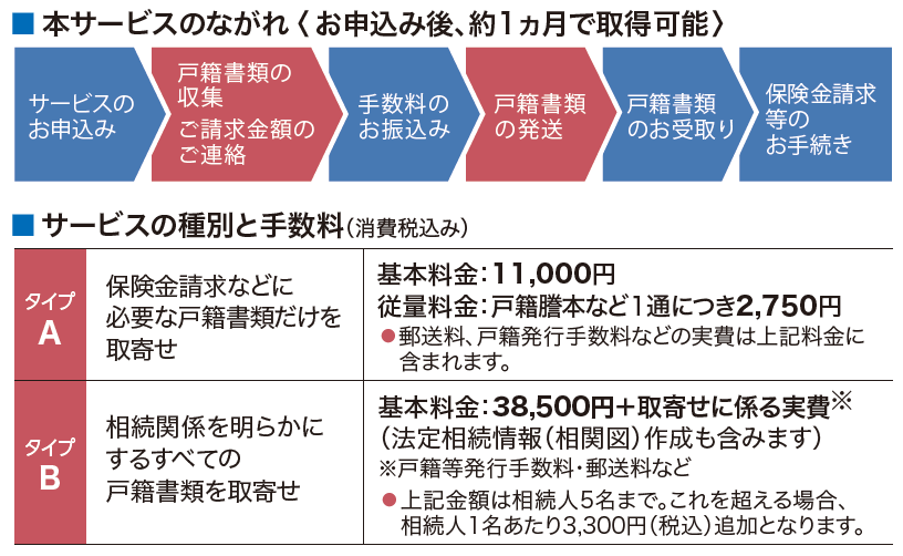 EAJ信託社サービス概要