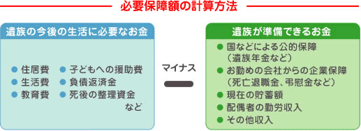 必要保障額の計算方法