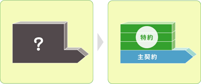 主契約と特約の組み合わせ