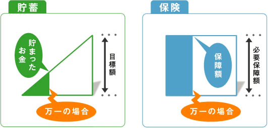 万一の場合の必要額