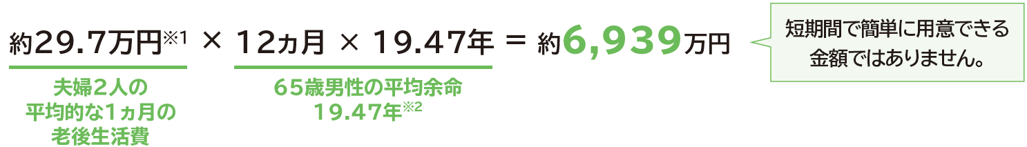 約6,939万円(短期間で簡単に用意できる金額ではありません)