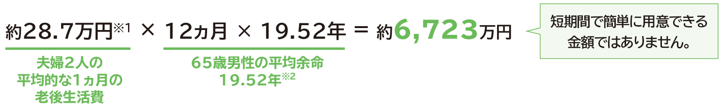 約6,723万円（短期間で簡単に用意できる金額ではありません）