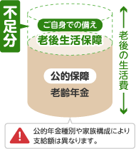 老齢年金を示した図