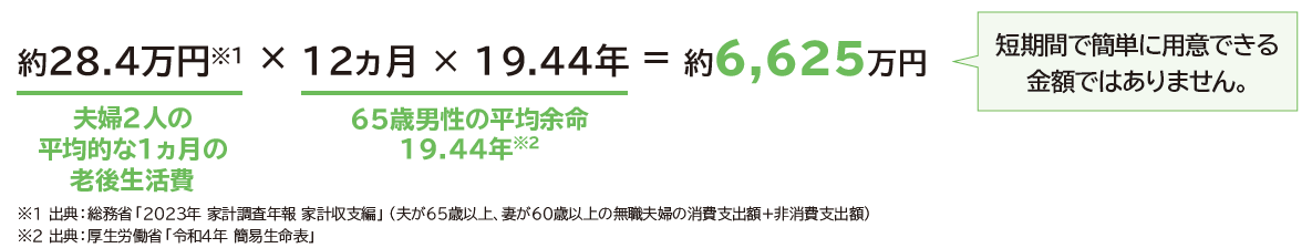 約6479万円（短期間で簡単に用意できる金額ではありません）