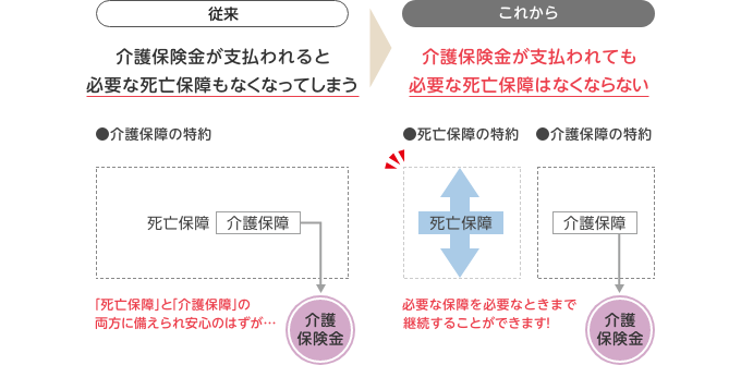 保障内容がシンプルだから分かりやすい